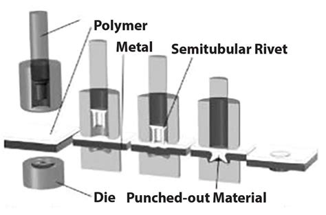 dissimilar metal joining process